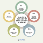 Top 5 Branding Rules Every Marketer Should Know